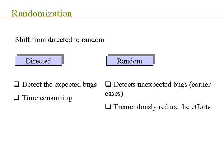 Randomization Shift from directed to random Directed q Detect the expected bugs q Time