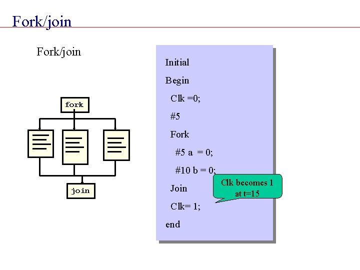 Fork/join Initial Begin fork Clk =0; #5 Fork #5 a = 0; #10 b