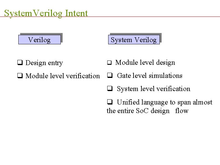 System. Verilog Intent Verilog q Design entry System Verilog q Module level design q