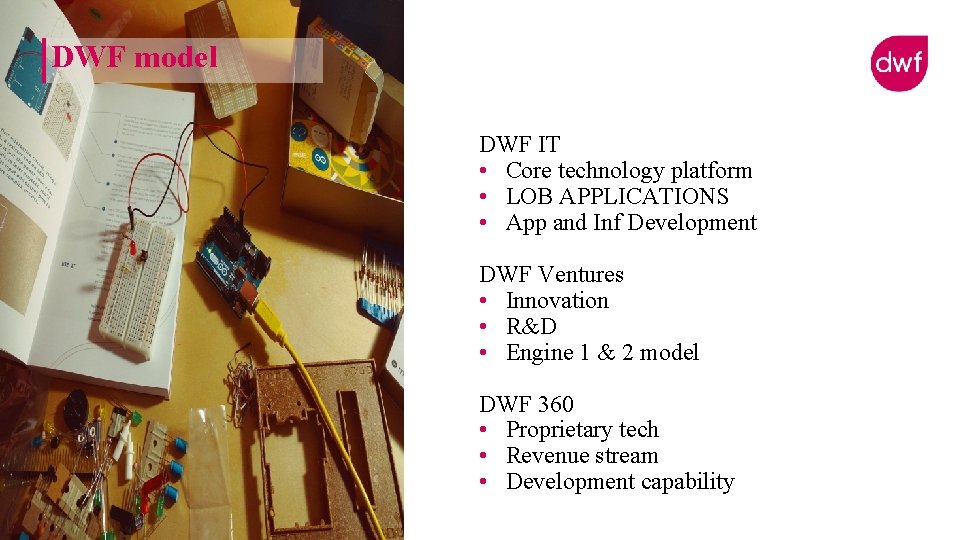 DWF model DWF IT • Core technology platform • LOB APPLICATIONS • App and DWF model DWF IT • Core technology platform • LOB APPLICATIONS • App and