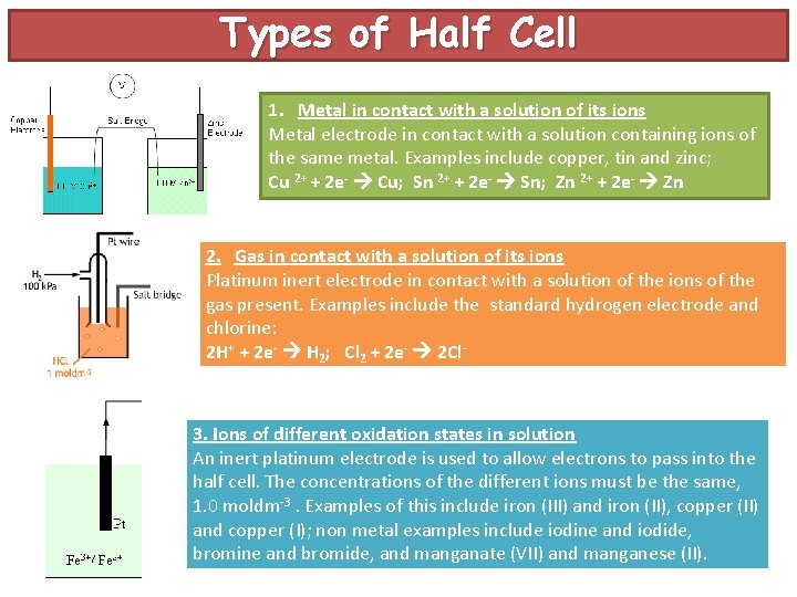 Types of Half Cell 1. Metal in contact with a solution of its ions