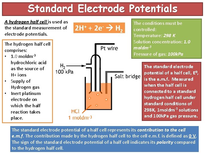 Standard Electrode Potentials A hydrogen half cell is used as the standard measurement of