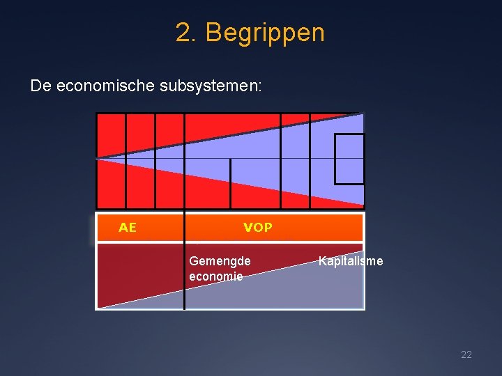 2. Begrippen De economische subsystemen: AE VOP Het Sociaal-Economisch Systeem Civitas Hoofdstuk 10 Gemengde