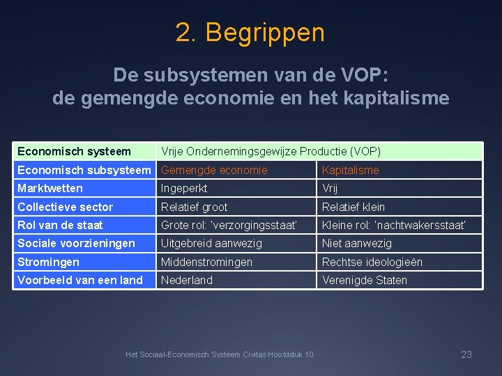 2. Begrippen De subsystemen van de VOP: de gemengde economie en het kapitalisme Economisch