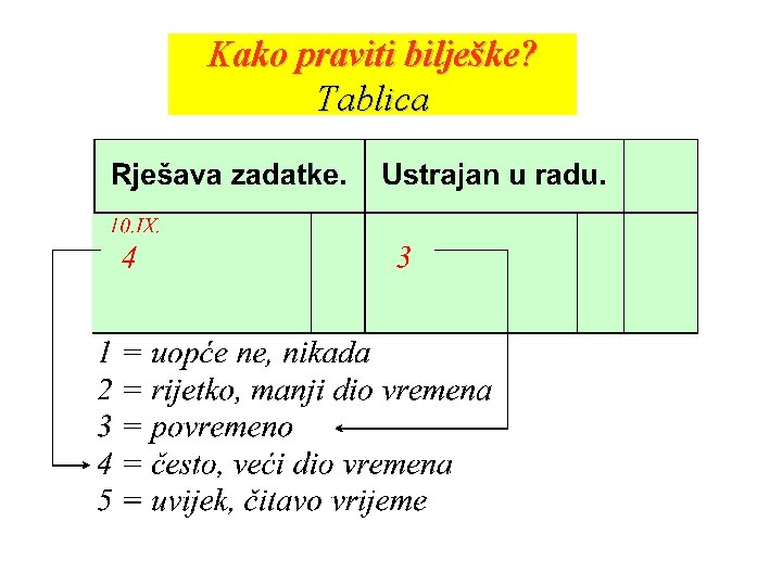 Kako praviti bilješke? Tablica 