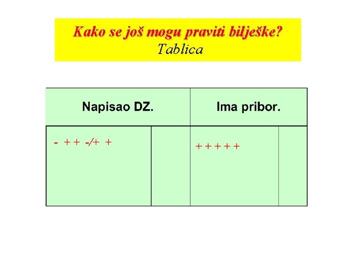 Kako se još mogu praviti bilješke? Tablica 