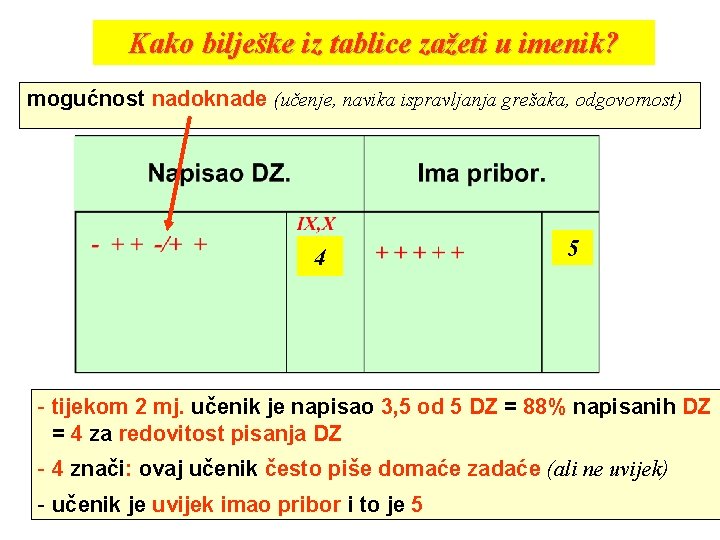 Kako bilješke iz tablice zažeti u imenik? mogućnost nadoknade (učenje, navika ispravljanja grešaka, odgovornost)