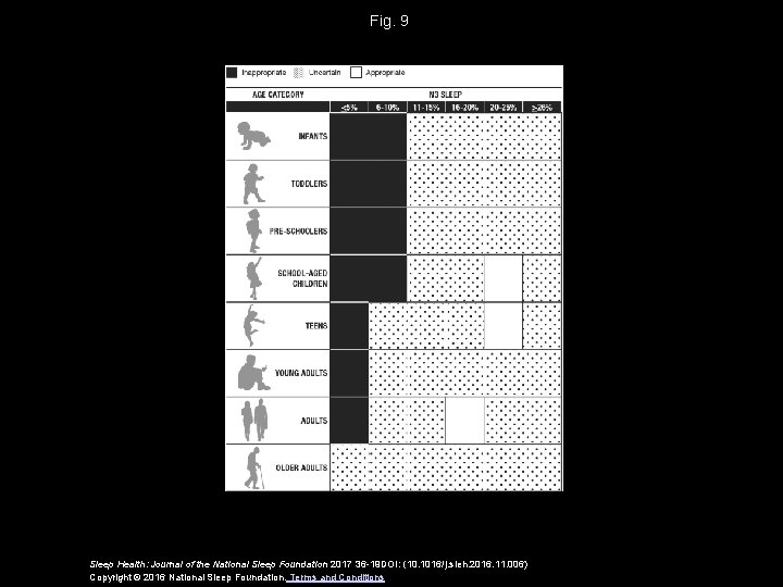 Fig. 9 Sleep Health: Journal of the National Sleep Foundation 2017 36 -19 DOI: