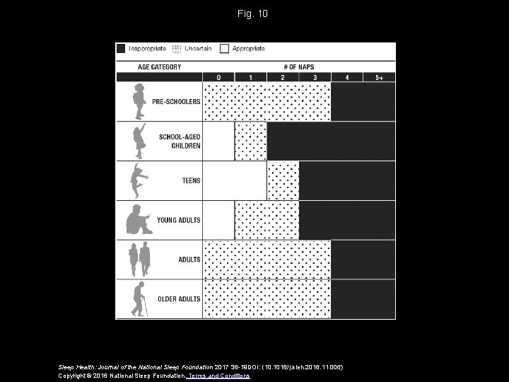 Fig. 10 Sleep Health: Journal of the National Sleep Foundation 2017 36 -19 DOI: