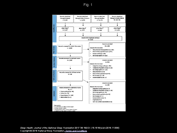 Fig. 1 Sleep Health: Journal of the National Sleep Foundation 2017 36 -19 DOI: