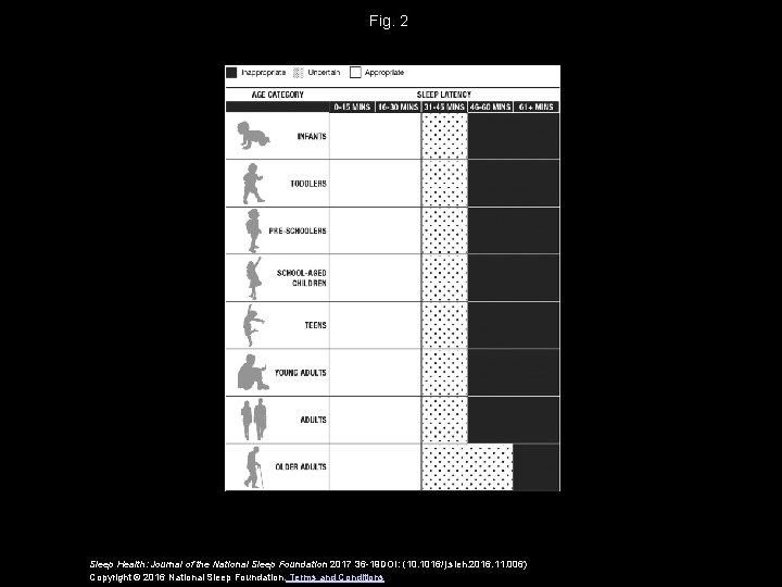 Fig. 2 Sleep Health: Journal of the National Sleep Foundation 2017 36 -19 DOI: