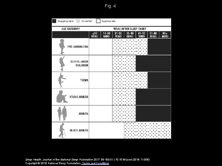 Fig. 4 Sleep Health: Journal of the National Sleep Foundation 2017 36 -19 DOI: