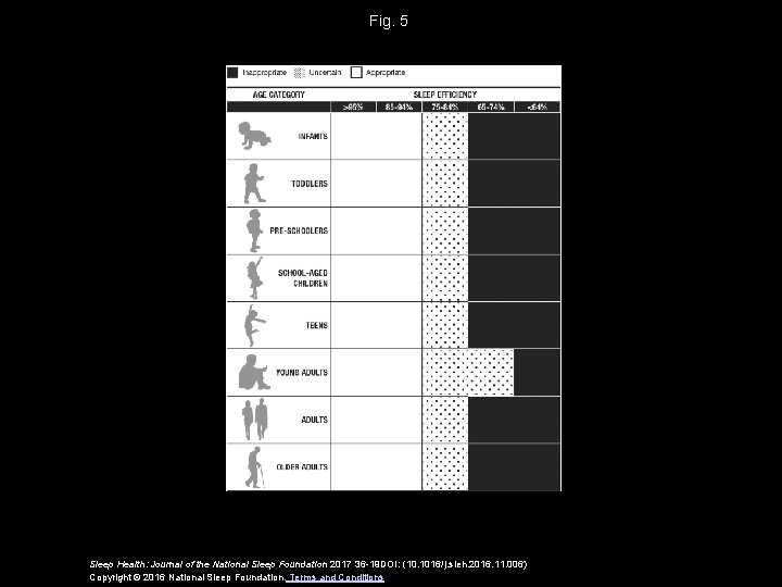 Fig. 5 Sleep Health: Journal of the National Sleep Foundation 2017 36 -19 DOI: