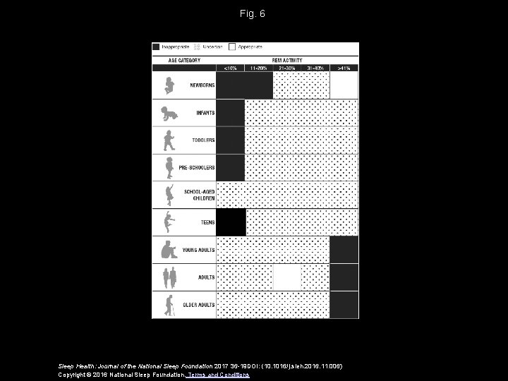 Fig. 6 Sleep Health: Journal of the National Sleep Foundation 2017 36 -19 DOI: