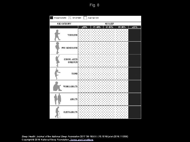 Fig. 8 Sleep Health: Journal of the National Sleep Foundation 2017 36 -19 DOI: