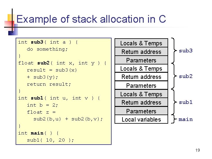 Example of stack allocation in C int sub 3( int a ) { do