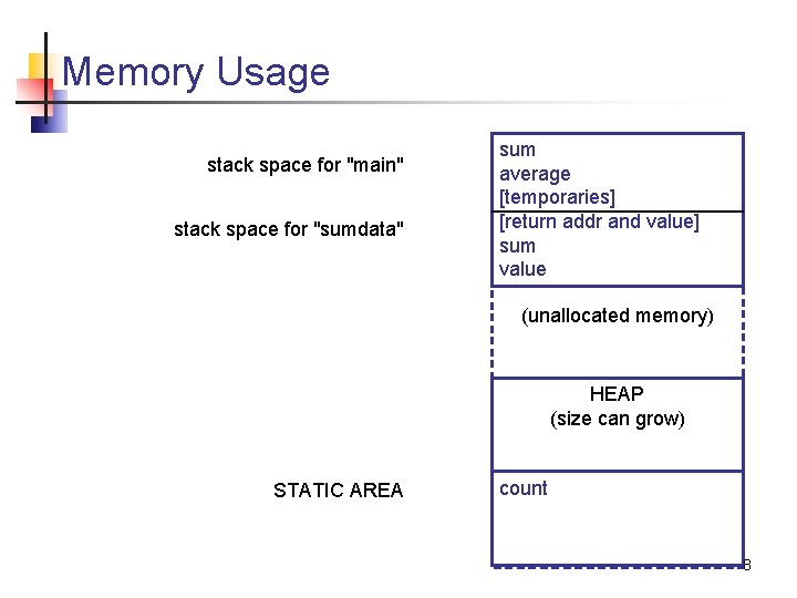 Memory Usage stack space for "main" stack space for "sumdata" sum average [temporaries] [return