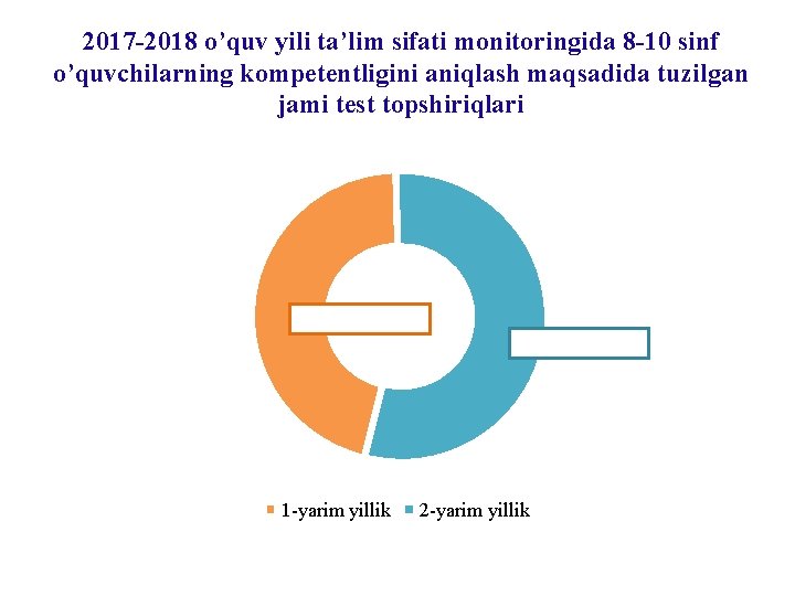 2017 -2018 o’quv yili ta’lim sifati monitoringida 8 -10 sinf o’quvchilarning kompetentligini aniqlash maqsadida 2017 -2018 o’quv yili ta’lim sifati monitoringida 8 -10 sinf o’quvchilarning kompetentligini aniqlash maqsadida
