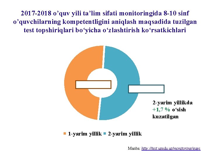 2017 -2018 o’quv yili ta’lim sifati monitoringida 8 -10 sinf o’quvchilarning kompetentligini aniqlash maqsadida 2017 -2018 o’quv yili ta’lim sifati monitoringida 8 -10 sinf o’quvchilarning kompetentligini aniqlash maqsadida