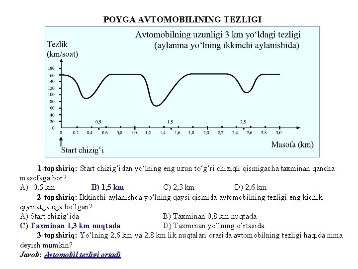 POYGA AVTOMOBILINING TEZLIGI 1 -topshiriq: Start chizig‘idan yo‘lning eng uzun to‘g‘ri chiziqli qismigacha taxminan POYGA AVTOMOBILINING TEZLIGI 1 -topshiriq: Start chizig‘idan yo‘lning eng uzun to‘g‘ri chiziqli qismigacha taxminan