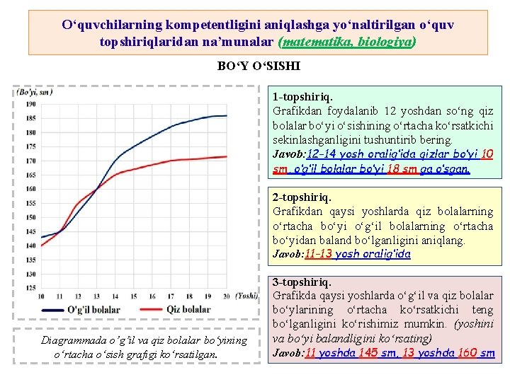 O‘quvchilarning kompetentligini aniqlashga yo‘naltirilgan o‘quv topshiriqlaridan na’munalar (matematika, biologiya) BO‘Y O‘SISHI 1 -topshiriq. Grafikdan O‘quvchilarning kompetentligini aniqlashga yo‘naltirilgan o‘quv topshiriqlaridan na’munalar (matematika, biologiya) BO‘Y O‘SISHI 1 -topshiriq. Grafikdan