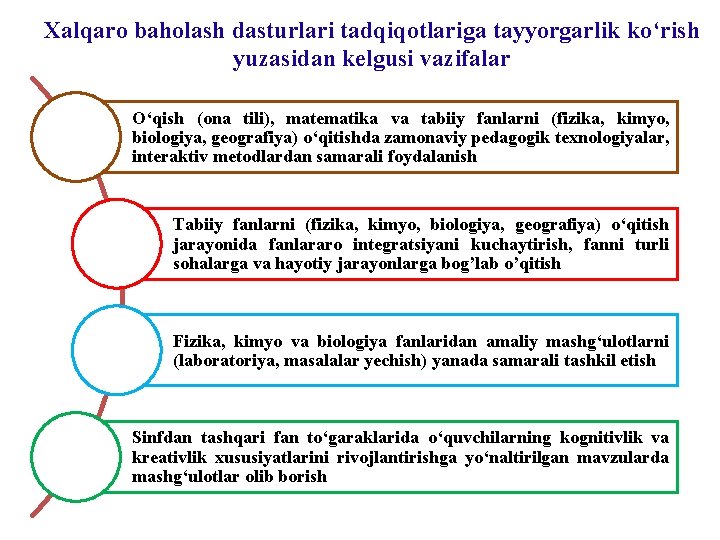 Xalqaro baholash dasturlari tadqiqotlariga tayyorgarlik ko‘rish yuzasidan kelgusi vazifalar O‘qish (ona tili), matematika va Xalqaro baholash dasturlari tadqiqotlariga tayyorgarlik ko‘rish yuzasidan kelgusi vazifalar O‘qish (ona tili), matematika va
