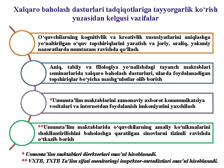 Xalqaro baholash dasturlari tadqiqotlariga tayyorgarlik ko‘rish yuzasidan kelgusi vazifalar O‘quvchilarning kognitivlik va kreativlik xususiyatlarini Xalqaro baholash dasturlari tadqiqotlariga tayyorgarlik ko‘rish yuzasidan kelgusi vazifalar O‘quvchilarning kognitivlik va kreativlik xususiyatlarini