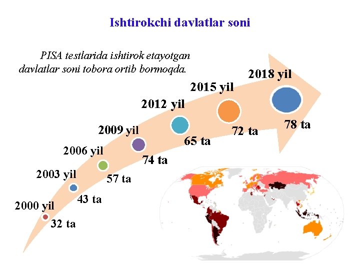 Ishtirokchi davlatlar soni PISA testlarida ishtirok etayotgan davlatlar soni tobora ortib bormoqda. 2015 yil Ishtirokchi davlatlar soni PISA testlarida ishtirok etayotgan davlatlar soni tobora ortib bormoqda. 2015 yil