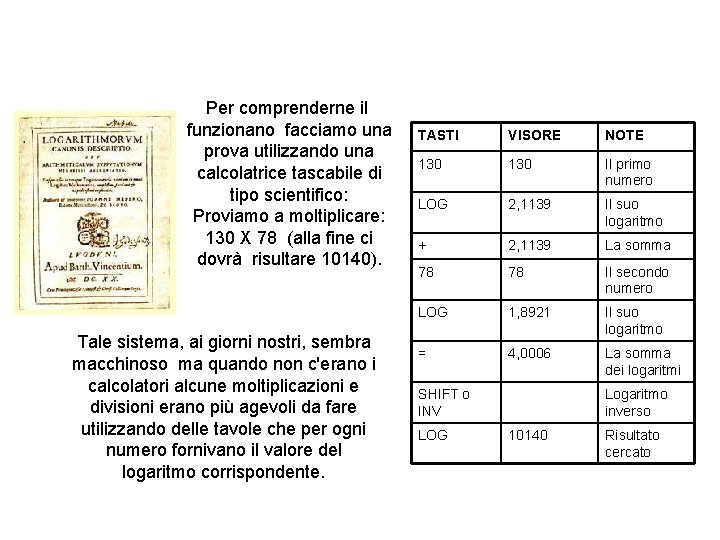 Per comprenderne il funzionano facciamo una prova utilizzando una calcolatrice tascabile di tipo scientifico: