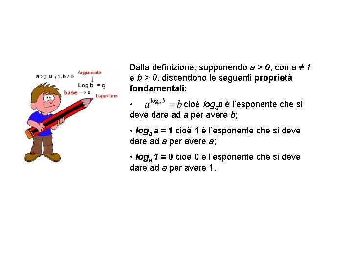 Dalla definizione, supponendo a > 0, con a ≠ 1 e b > 0,