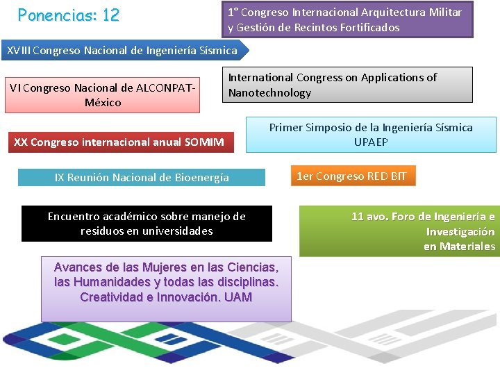 Ponencias: 12 1° Congreso Internacional Arquitectura Militar y Gestión de Recintos Fortificados Universidad Veracruzana