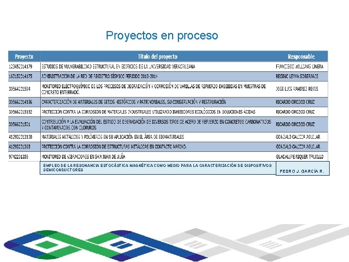 Universidad Veracruzana Proyectos en proceso EMPLEO DE LA RESONANCIA ESTOCÁSTICA MAGNÉTICA COMO MEDIO PARA