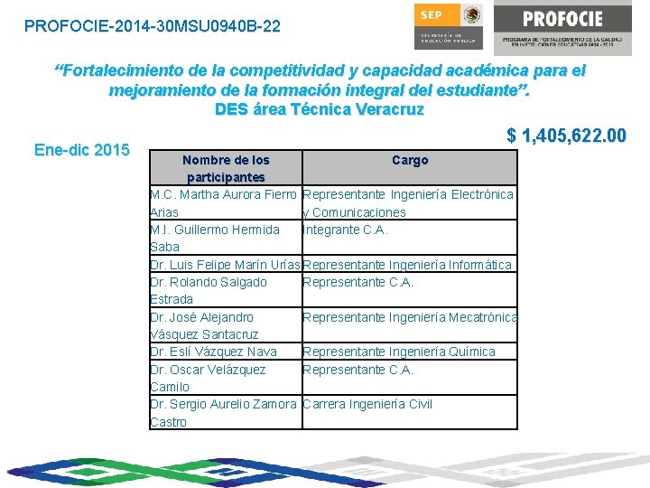 PROFOCIE-2014 -30 MSU 0940 B-22 “Fortalecimiento de la competitividad y capacidad académica para el