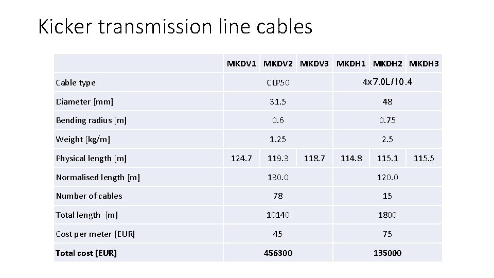 Kicker transmission line cables MKDV 1 MKDV 2 MKDV 3 MKDH 1 MKDH 2