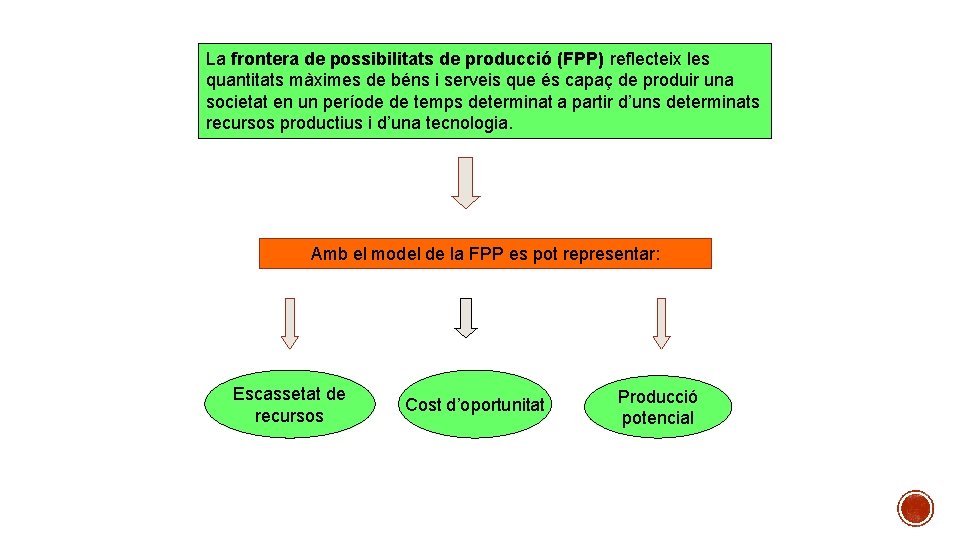 La frontera de possibilitats de producció (FPP) reflecteix les quantitats màximes de béns i