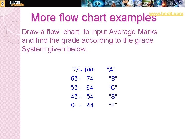 www. hndit. com More flow chart examples Draw a flow chart to input Average