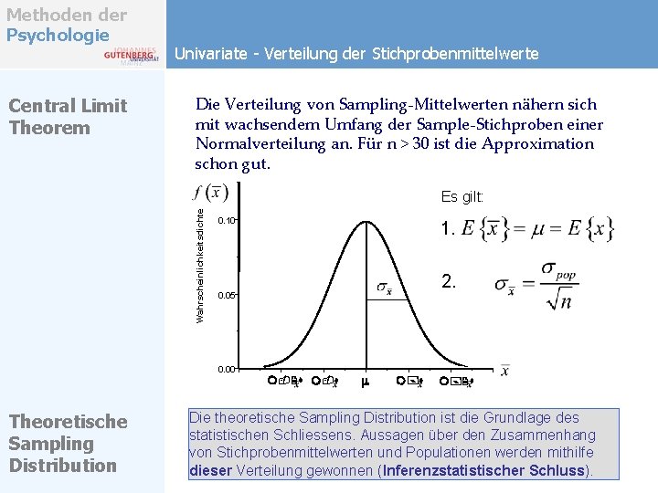 Methoden der Psychologie Central Limit Theorem Univariate - Verteilung der Stichprobenmittelwerte Die Verteilung von Methoden der Psychologie Central Limit Theorem Univariate - Verteilung der Stichprobenmittelwerte Die Verteilung von