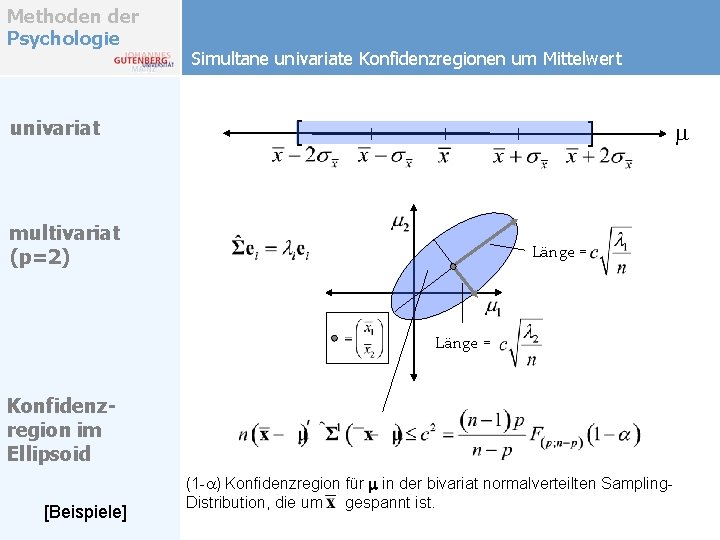 Methoden der Psychologie univariat Simultane univariate Konfidenzregionen um Mittelwert [ ] multivariat (p=2) Länge