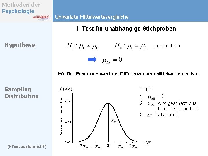 Methoden der Psychologie Univariate Mittelwertevergleiche t- Test für unabhängige Stichproben Hypothese (ungerichtet) H 0: Methoden der Psychologie Univariate Mittelwertevergleiche t- Test für unabhängige Stichproben Hypothese (ungerichtet) H 0: