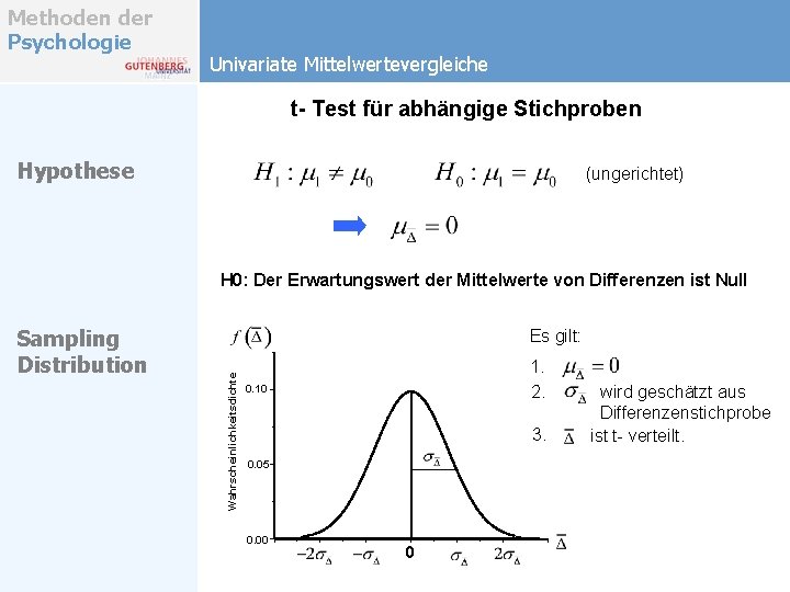 Methoden der Psychologie Univariate Mittelwertevergleiche t- Test für abhängige Stichproben Hypothese (ungerichtet) H 0: Methoden der Psychologie Univariate Mittelwertevergleiche t- Test für abhängige Stichproben Hypothese (ungerichtet) H 0: