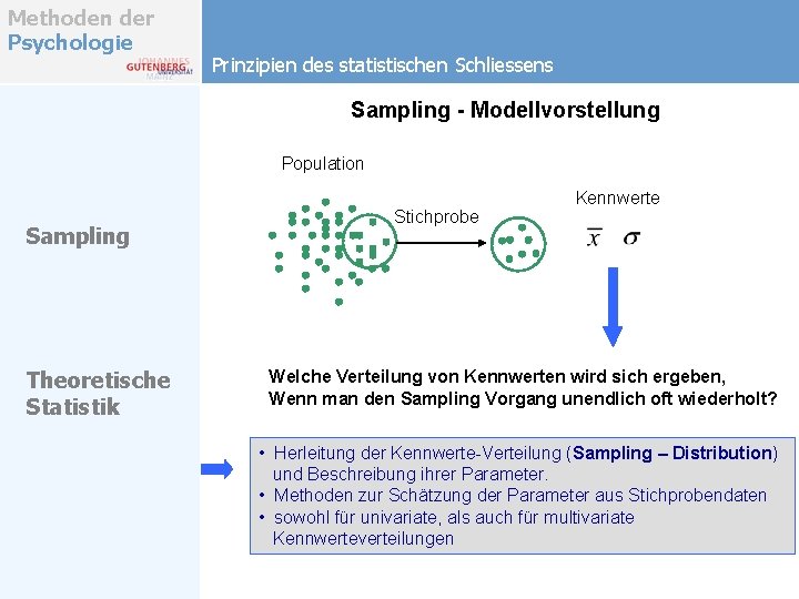 Methoden der Psychologie Prinzipien des statistischen Schliessens Sampling - Modellvorstellung Population Sampling Theoretische Statistik Methoden der Psychologie Prinzipien des statistischen Schliessens Sampling - Modellvorstellung Population Sampling Theoretische Statistik