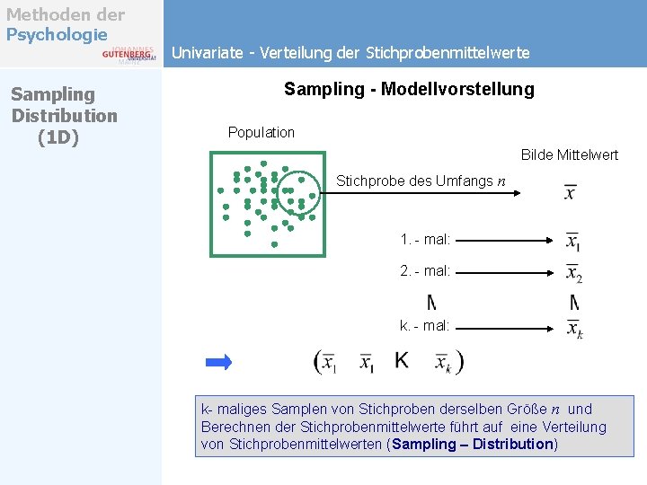 Methoden der Psychologie Sampling Distribution (1 D) Univariate - Verteilung der Stichprobenmittelwerte Sampling - Methoden der Psychologie Sampling Distribution (1 D) Univariate - Verteilung der Stichprobenmittelwerte Sampling -