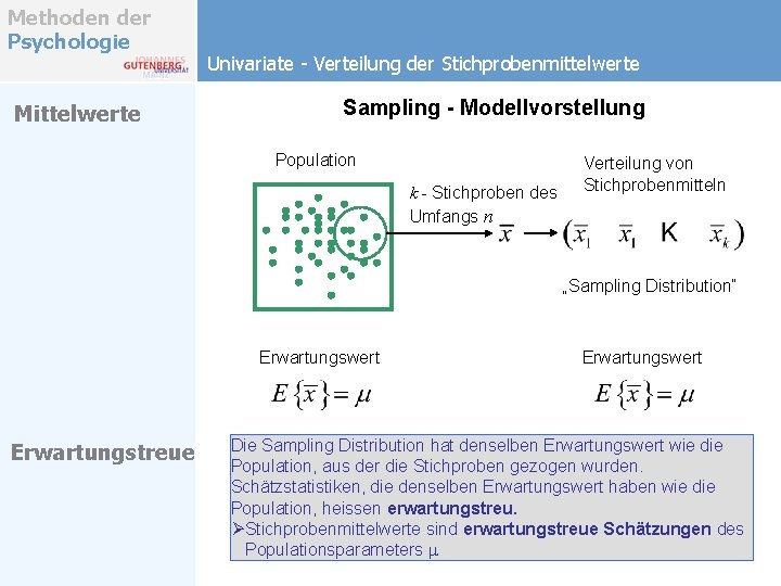 Methoden der Psychologie Mittelwerte Univariate - Verteilung der Stichprobenmittelwerte Sampling - Modellvorstellung Population k Methoden der Psychologie Mittelwerte Univariate - Verteilung der Stichprobenmittelwerte Sampling - Modellvorstellung Population k