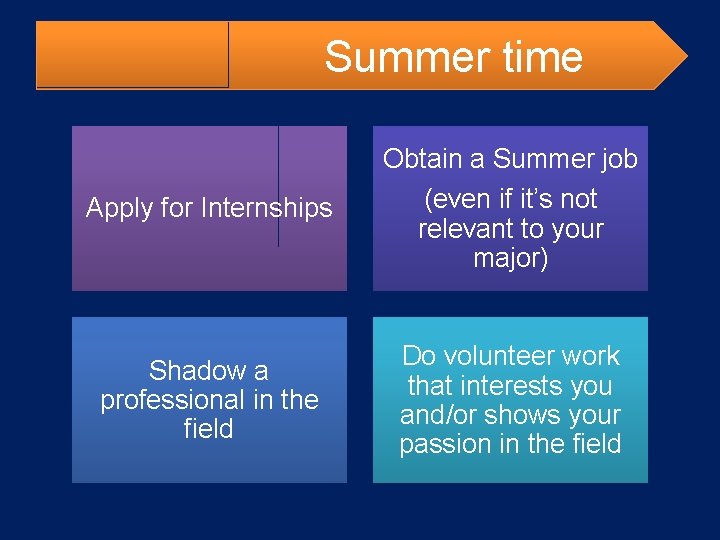  Summer time Apply for Internships Obtain a Summer job (even if it’s not