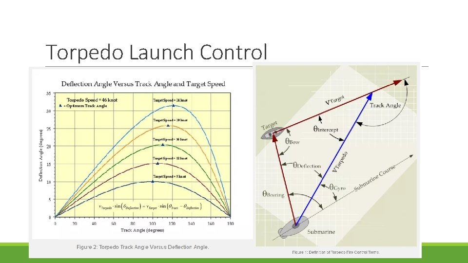 Torpedo Launch Control 