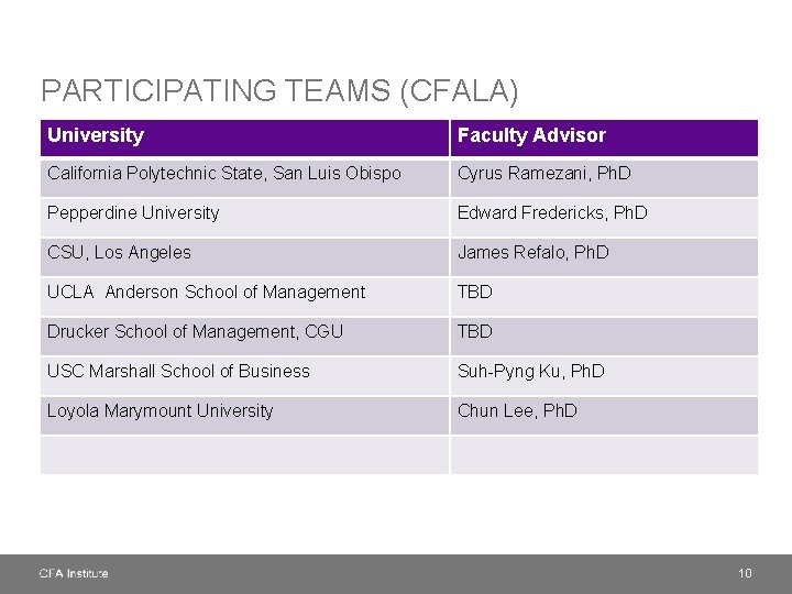 PARTICIPATING TEAMS (CFALA) University Faculty Advisor California Polytechnic State, San Luis Obispo Cyrus Ramezani,