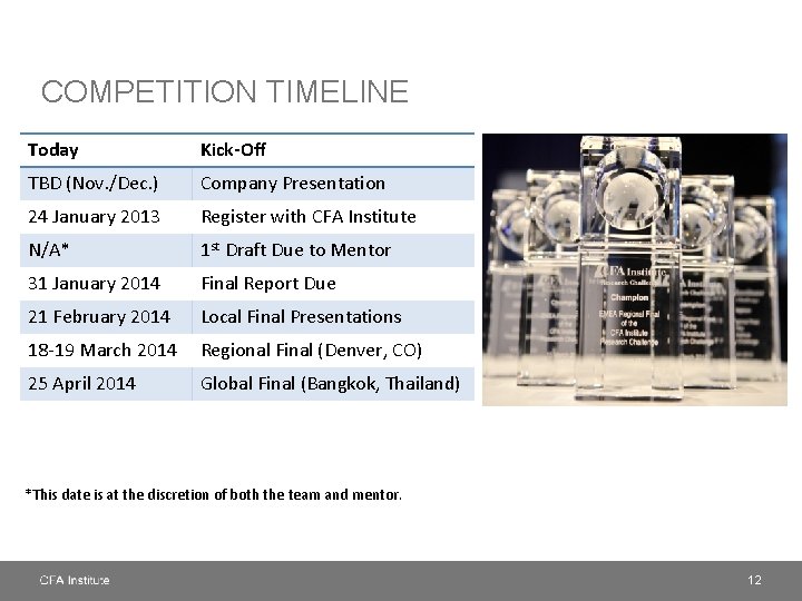 COMPETITION TIMELINE Today Kick-Off TBD (Nov. /Dec. ) Company Presentation 24 January 2013 Register