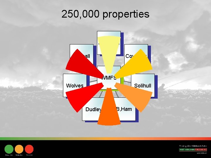 250, 000 properties Sandwell Coventry Walsall WMFS Solihull Wolves Dudley B, Ham 