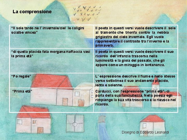 La comprensione “Il sole tardo ne l’ invernale/ciel le caligini scialbe vincea” Il poeta