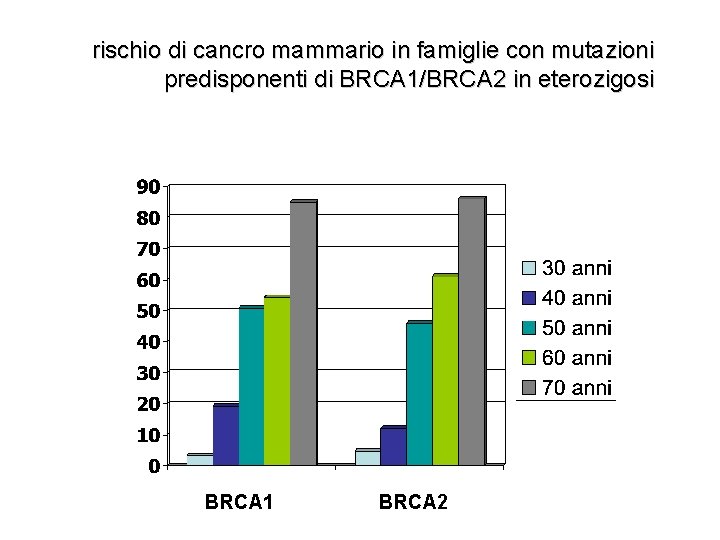 rischio di cancro mammario in famiglie con mutazioni predisponenti di BRCA 1/BRCA 2 in